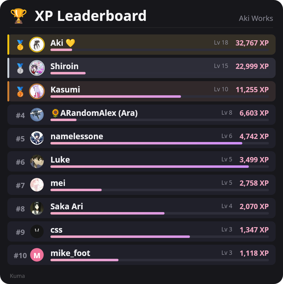 An XP leaderboard card listing the top members of a server