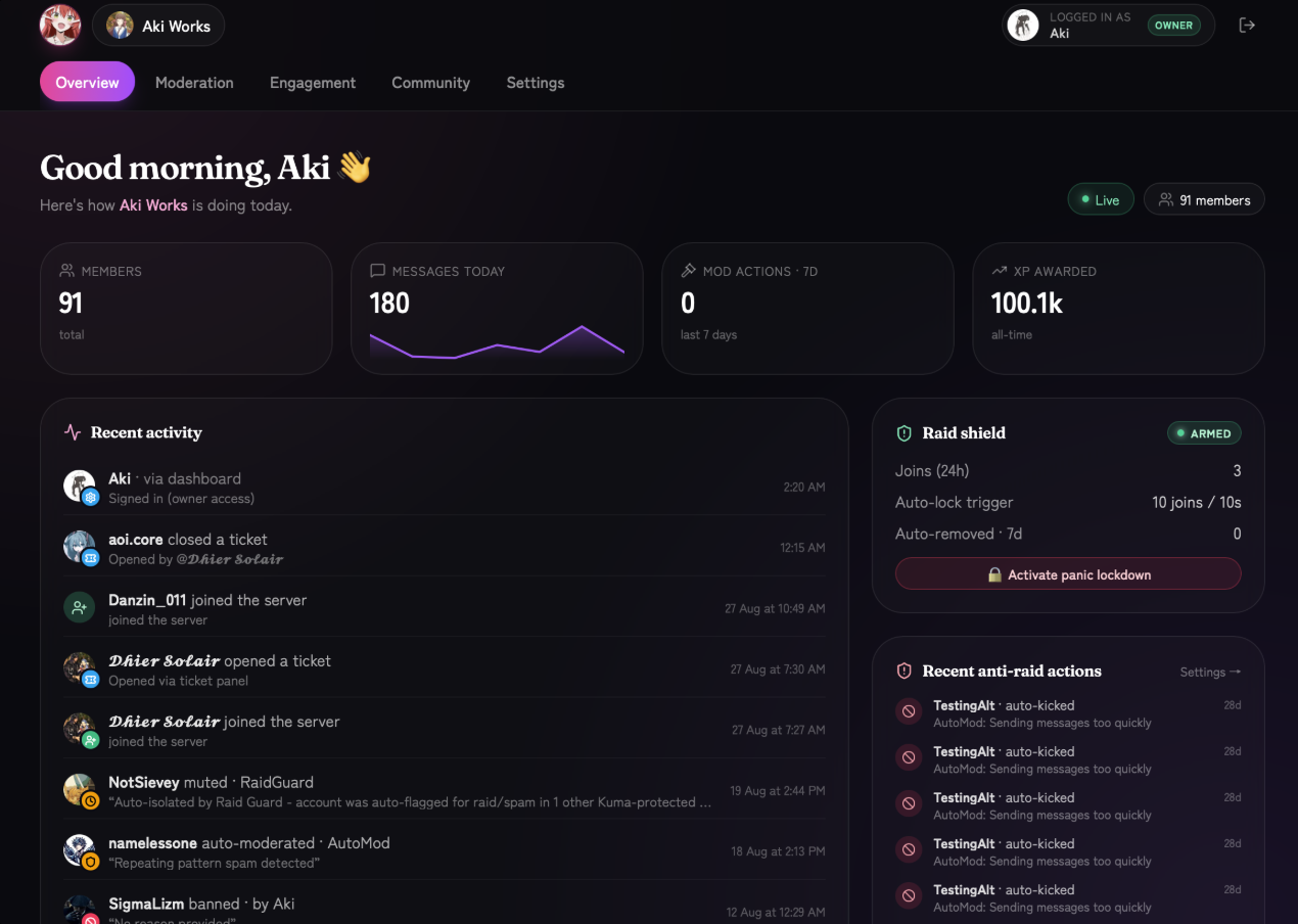 The Kuma server dashboard showing members, messages today, recent activity and the raid shield